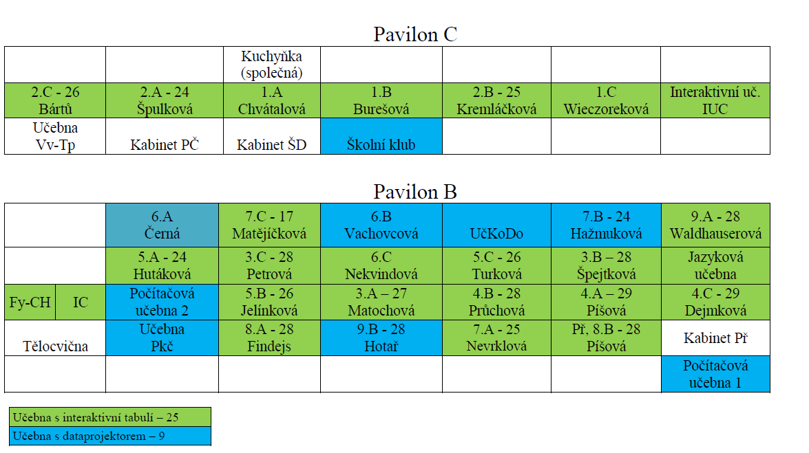 Umístění tříd ve školním roce 2018/2019