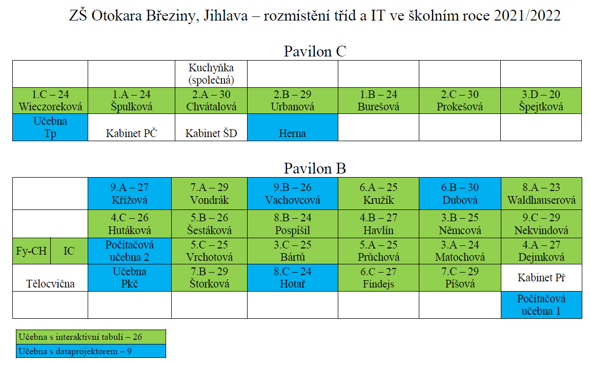 Umístění tříd ve školním roce 2021/2022