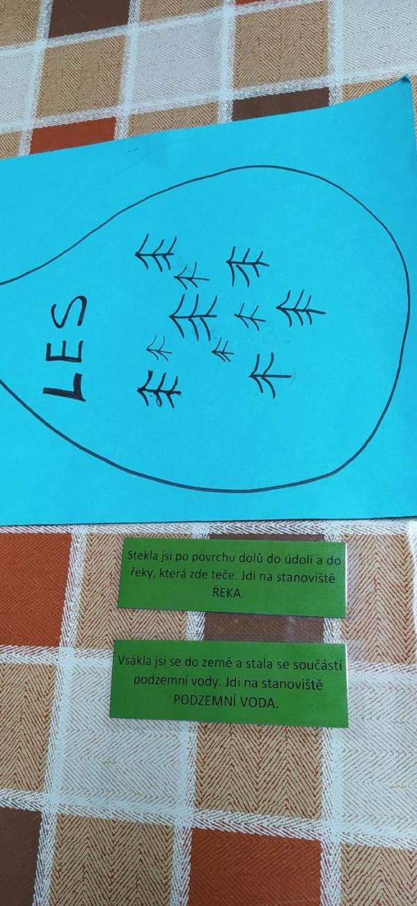 Voda kolem nás 3.A