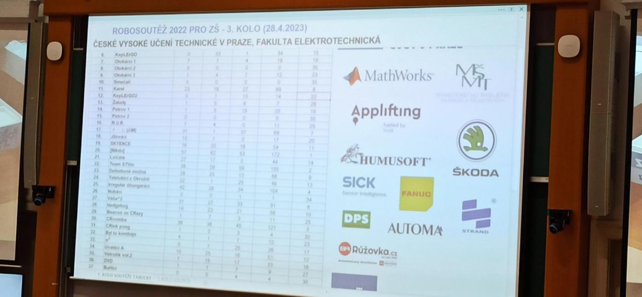 Robosoutěž 2023 ČVUT Praha 