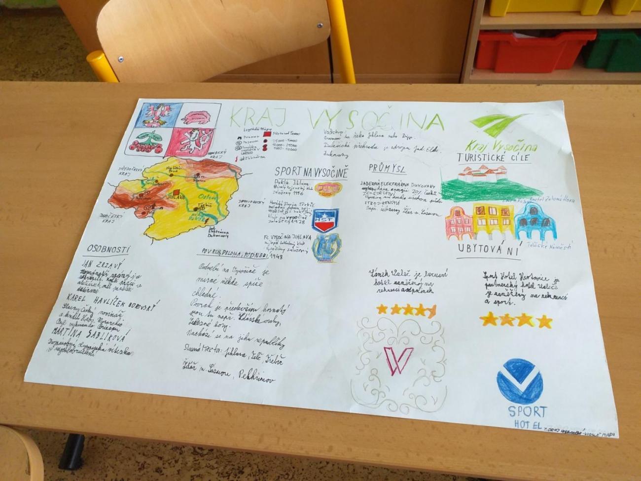 Projekt v rámci Vlastivědy - Kraje ČR