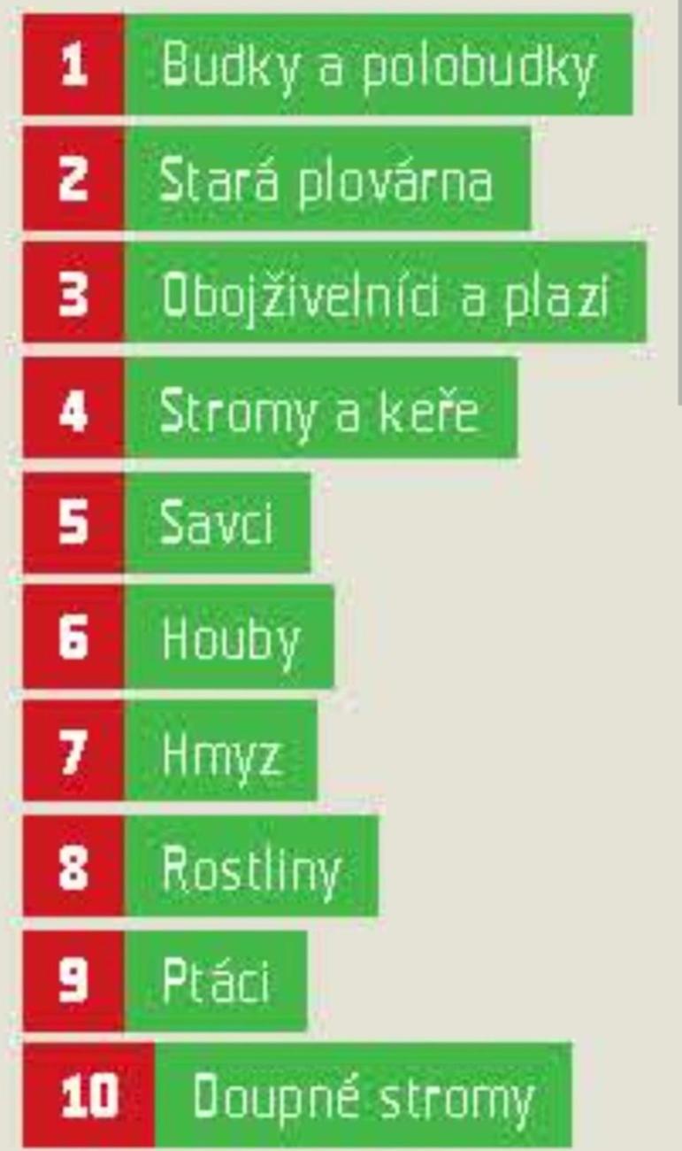 Jarní turistický den - Stará plovárna  1.A
