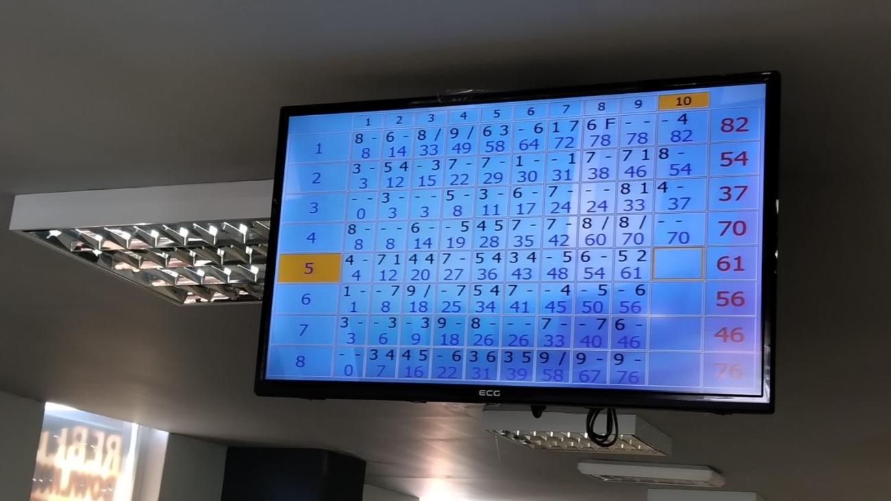 Poslední týden letošního školního roku, 7.D
